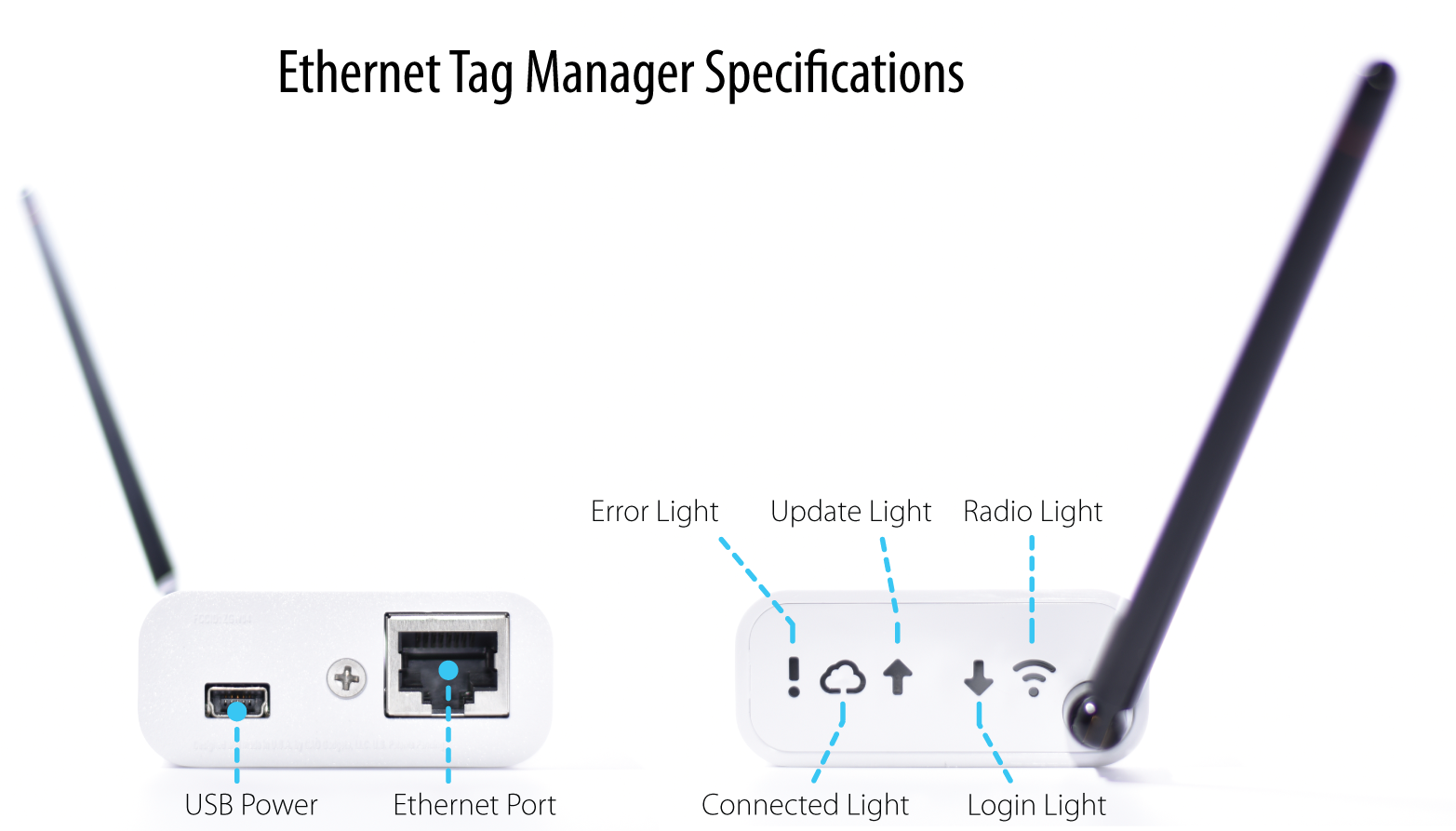 Network Tagging Machine Ethernet Tag Manager | Wireless Sensor Tags